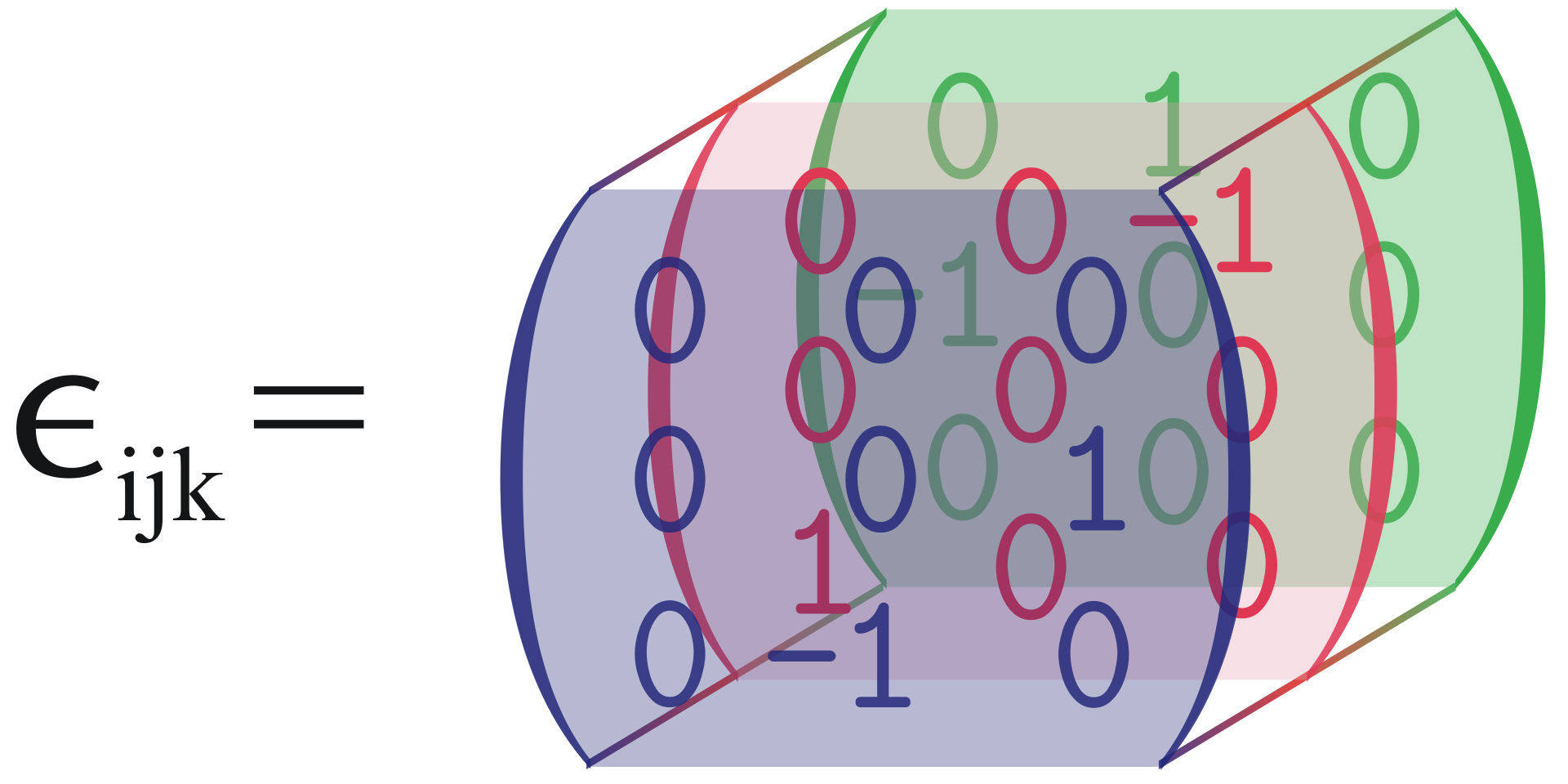 Break Into Tensor