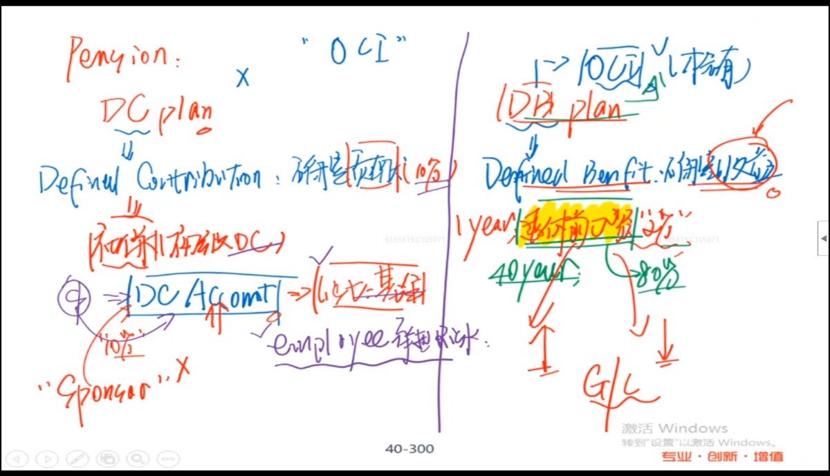 OCI中的pension liability adjustment<sup id="fnref:1" class="footnote-ref"><a href="#fn:1" rel="footnote"><span class="hint--top hint--rounded" aria-label="Note来自金程老师Jcy">[1]</span></a></sup>