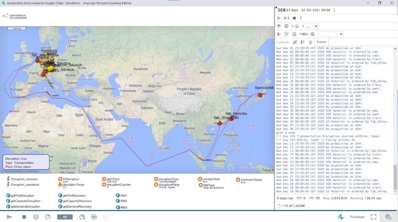 A simulation model on AnyLogic capturing the risks in the global automotive semiconductor supply chain